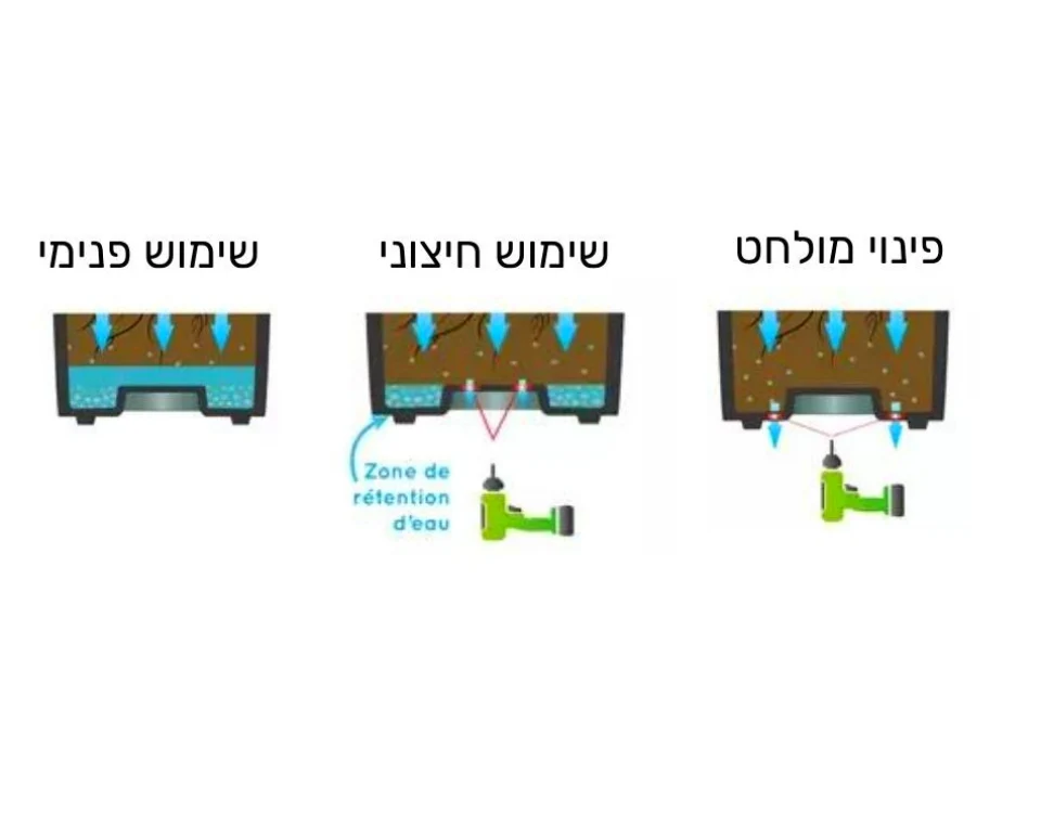 תמונת מוצר 3