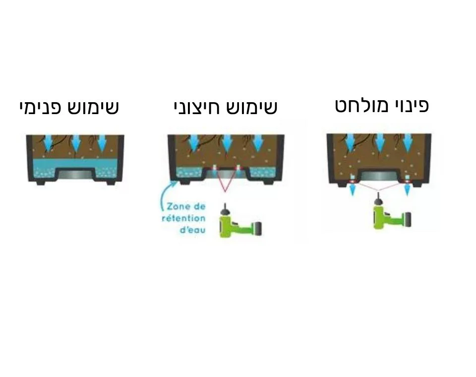 תמונת מוצר 3