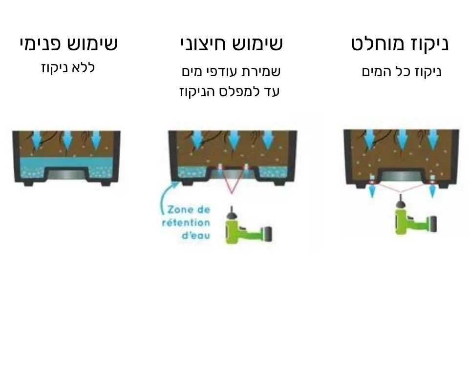 תמונת מוצר 3