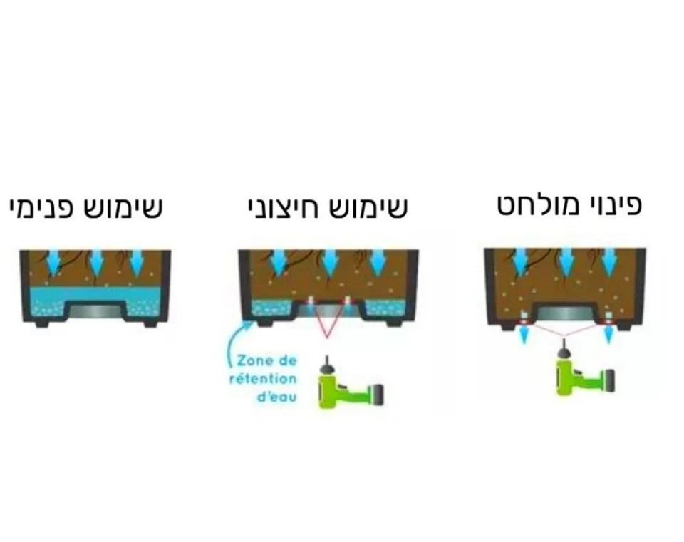 תמונת מוצר 4
