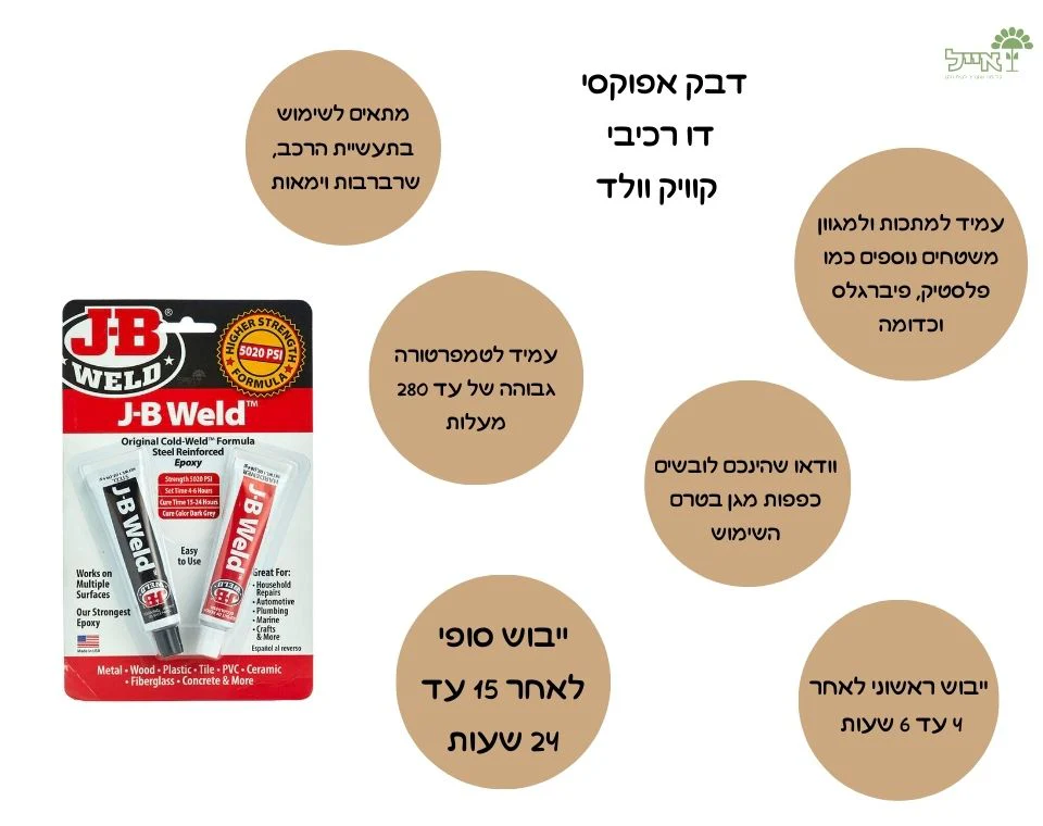 תמונה ממוזערת 2