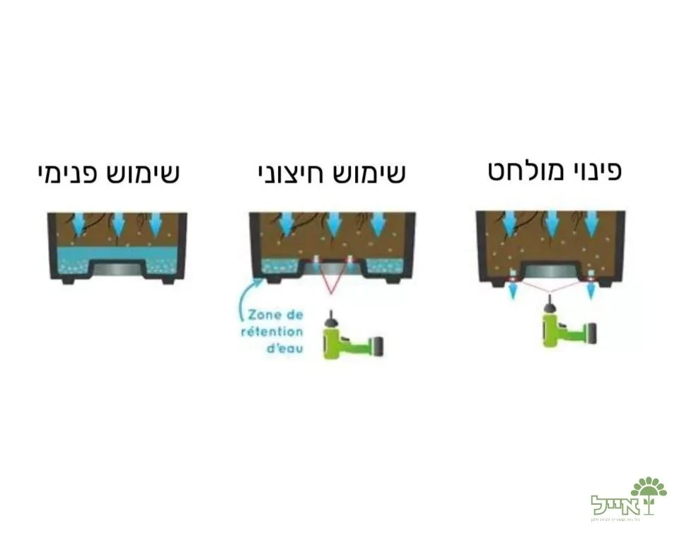 תמונת מוצר 6