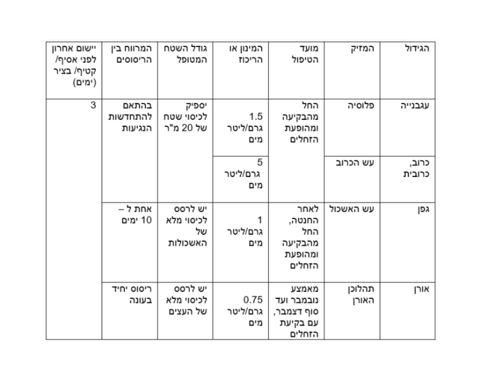 תמונה ממוזערת 2